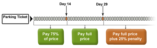 ticket-payment-chart