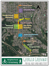 Georgia Greenway Overall Plan