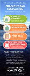 A Quick Guide to the Checkout Bag Regulation Bylaw