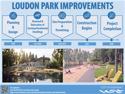Loudon Timeline