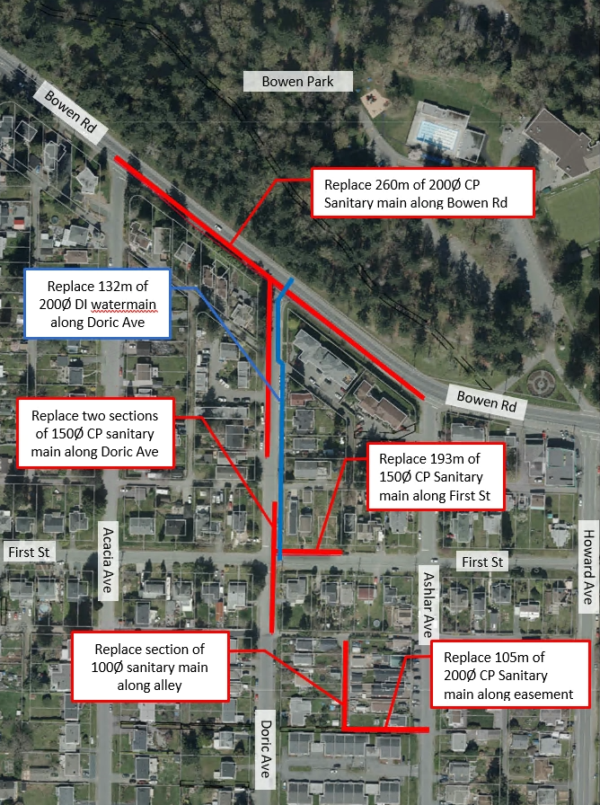 Image shows an overview of the various utilities being replaced around the project area.