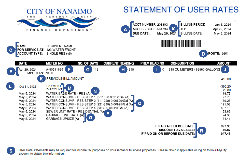 A sample statement of user rates for a residential property with one dwelling unit. It has been labeled with letters to correspond to the legend below.