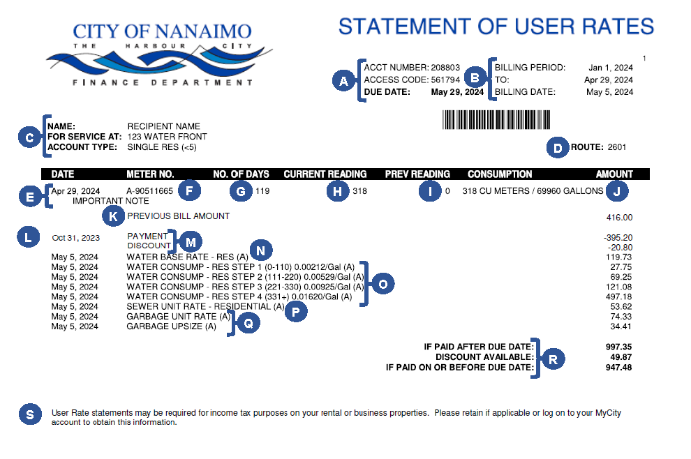 A sample statement of user rates for a residential property with one dwelling unit.  It has been labeled with letters to correspond to the legend below.