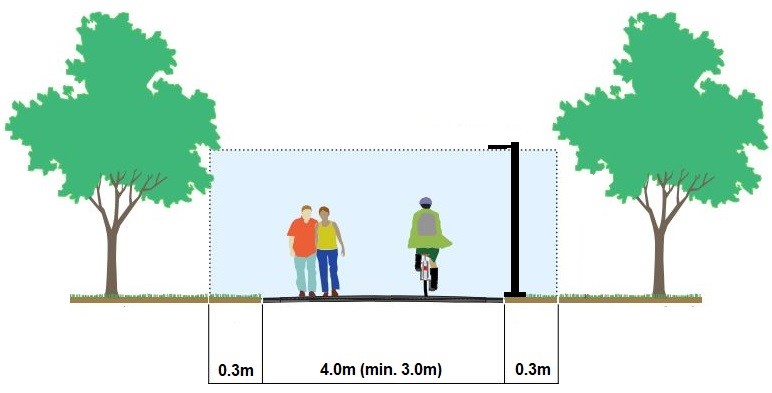 Bowen Trailway Cross Section