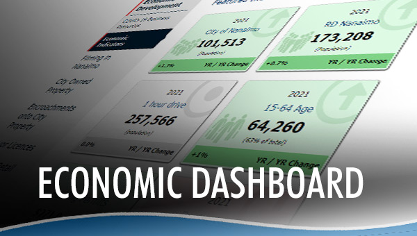 Economic Dashboard