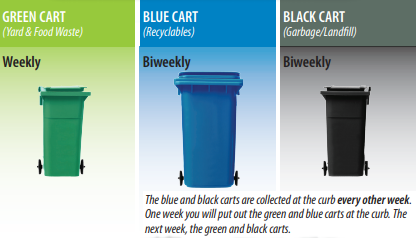 Collection Carts Collection Carts