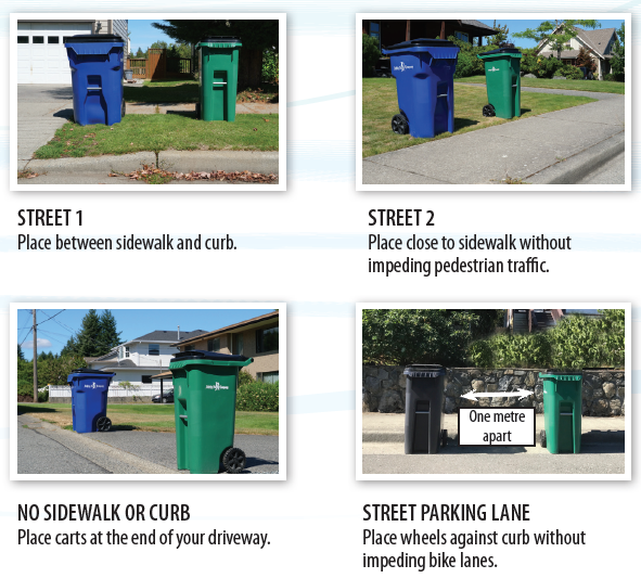 Curb Placement Curb Placement