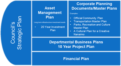 Financial Plan Financial Plan