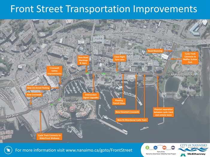 Front Street Project Map Front Street Project Map