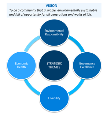 strategic-plan-graphic