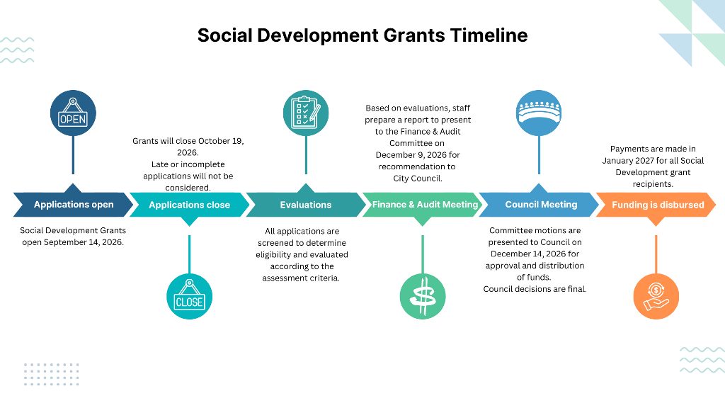 Social Planning Grant Timeline 2026-27 2026-SEP-04