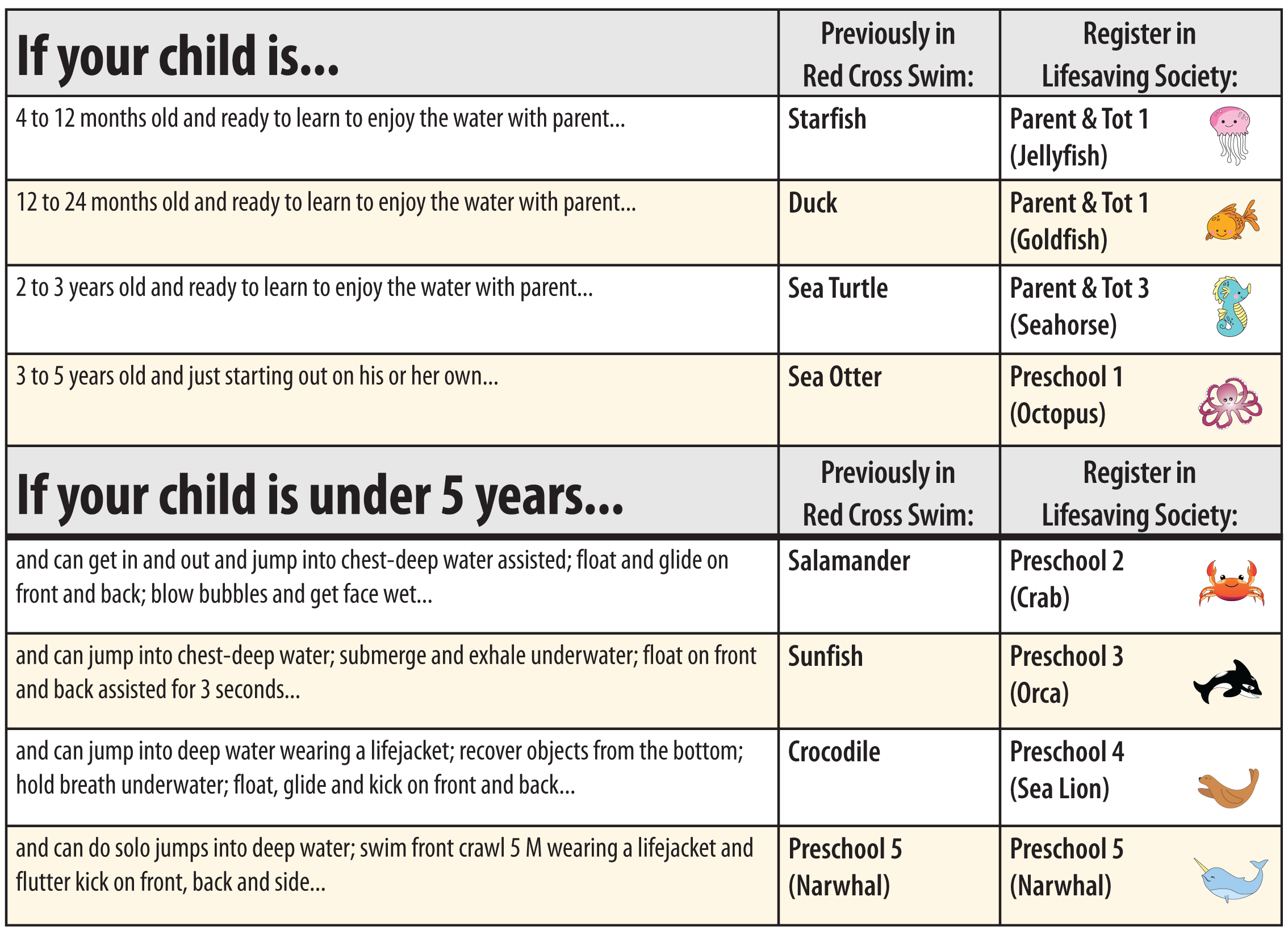 Parent and Tot and Preschool Lessons Chart