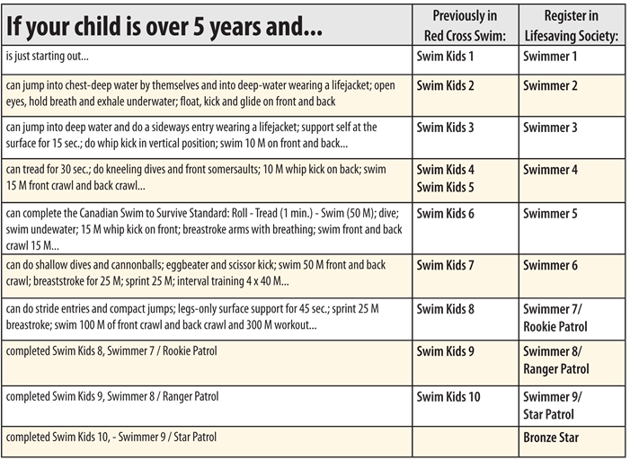 chart2