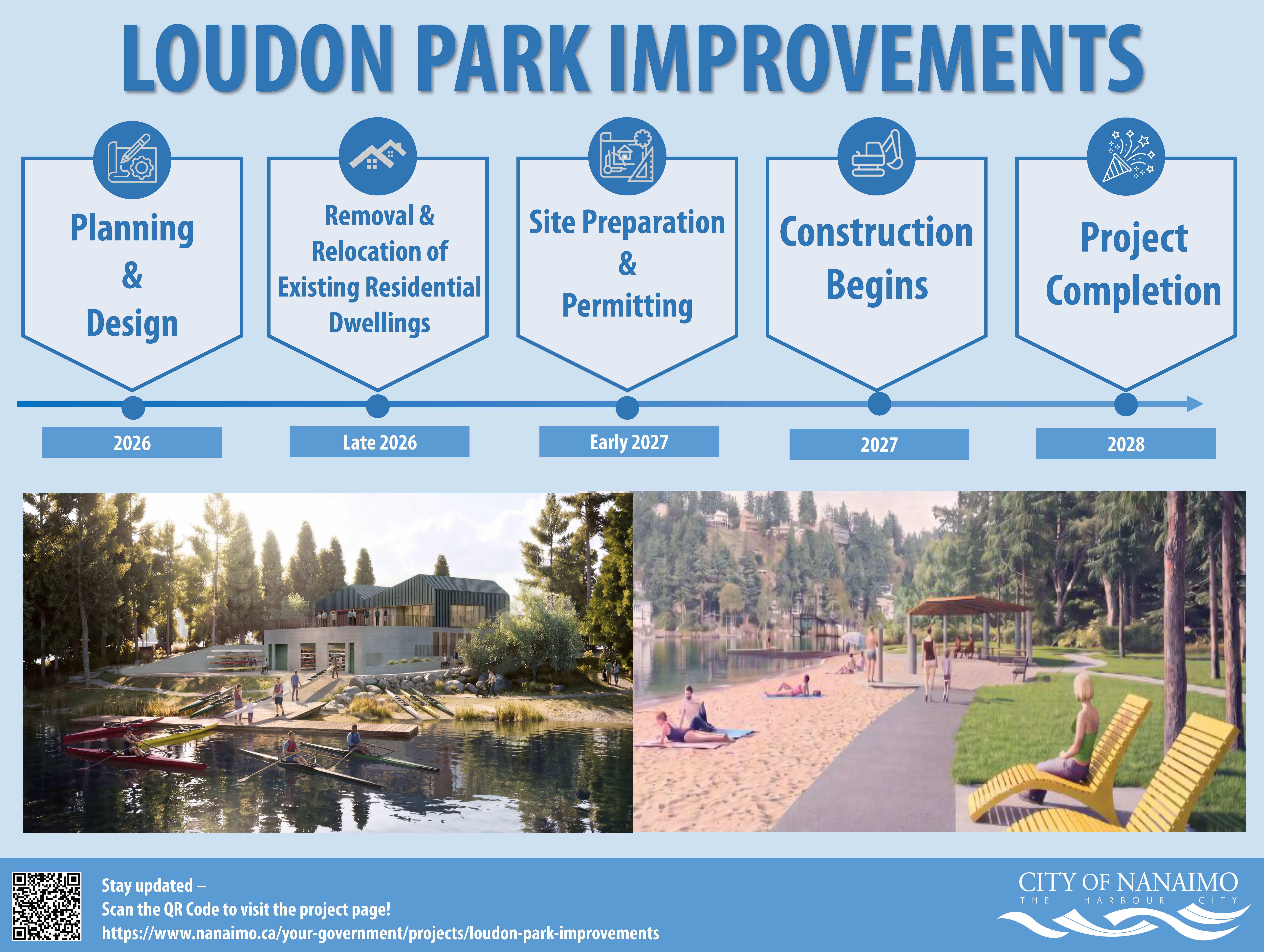 Loudon Timeline Sign