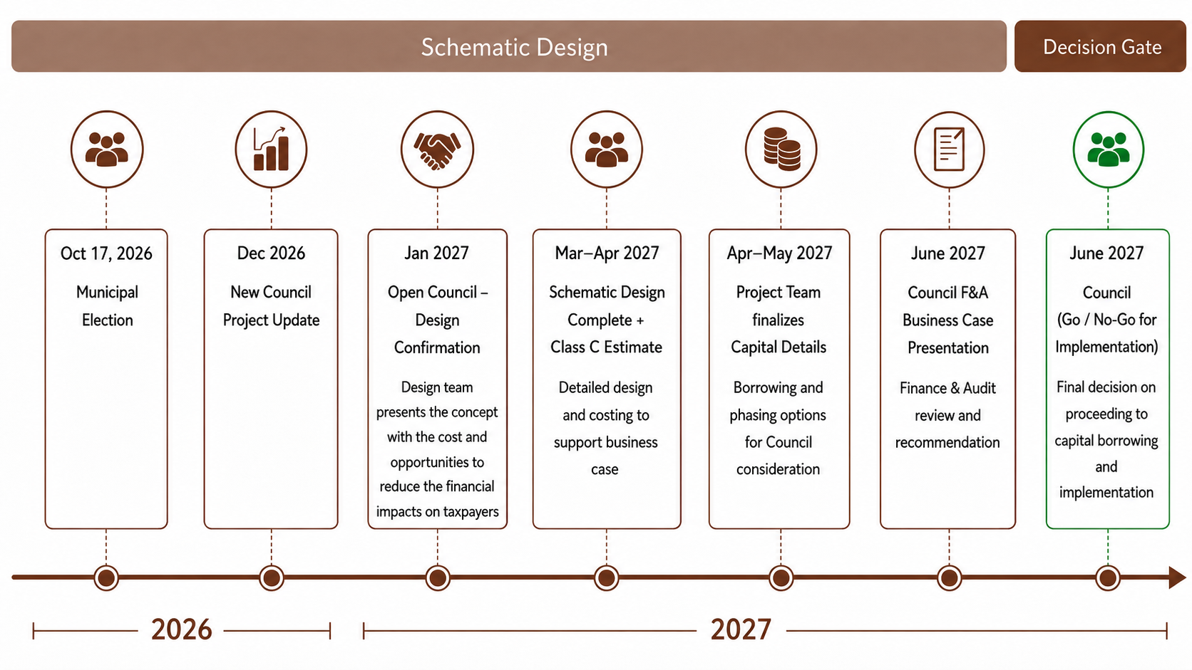 secctimeline