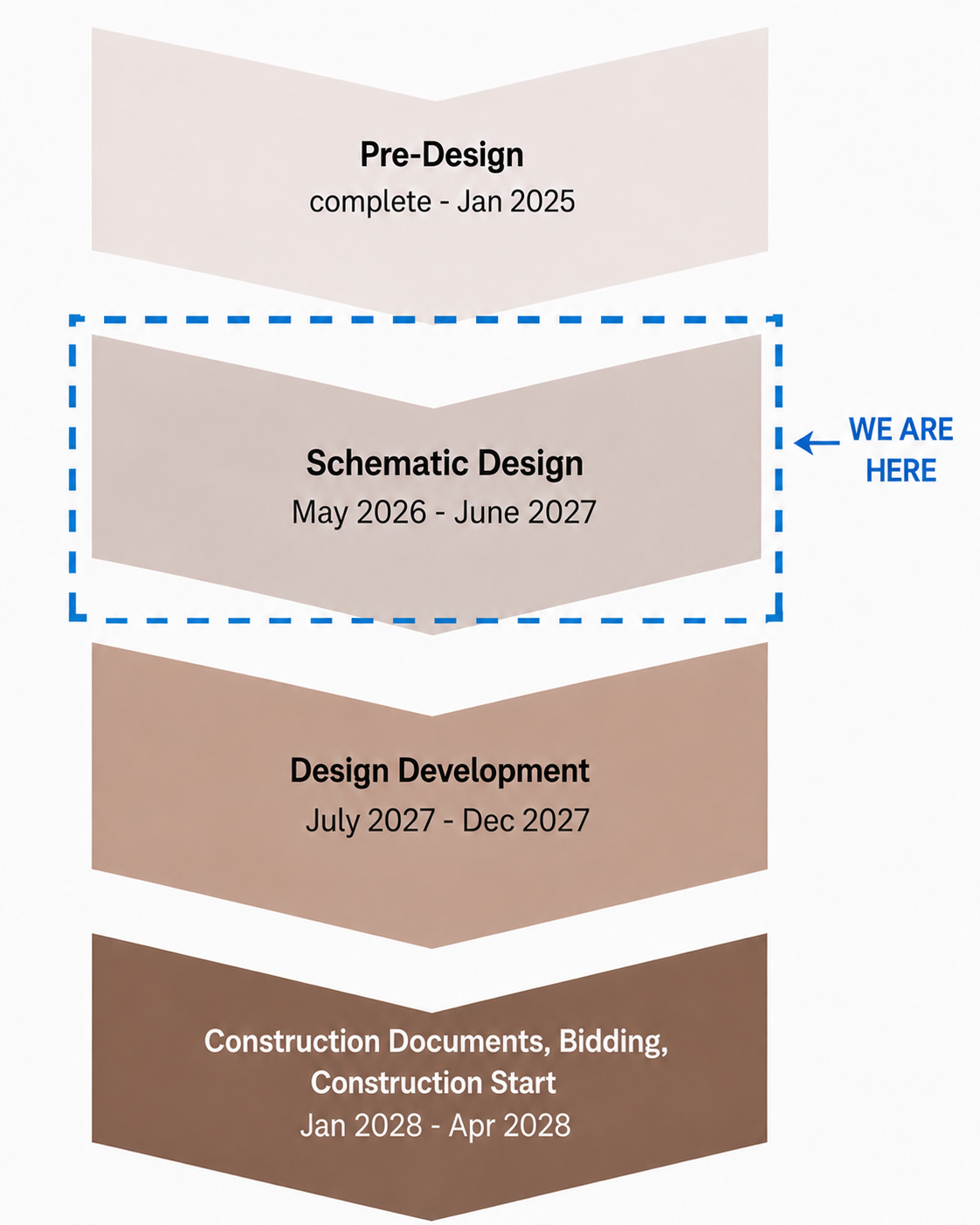 secctimeline