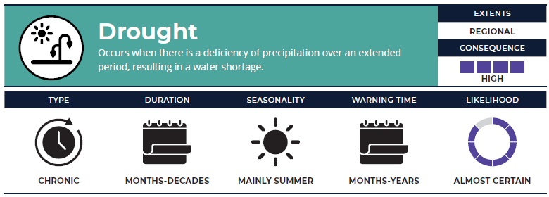 Drought Graphic