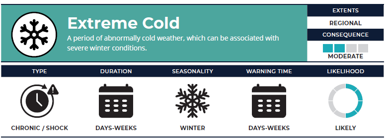 Extreme Cold Graphic