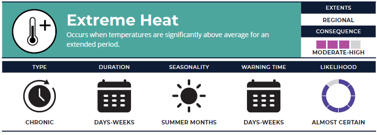 Extreme Heat Graphic