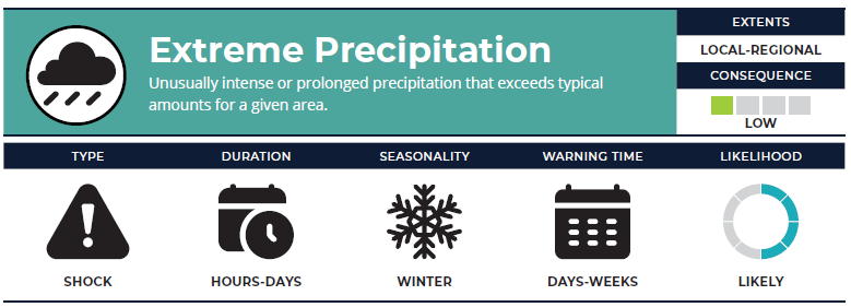 Extreme Precipitation Graphic