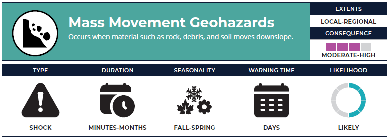 Mass Movement Geohazards Graphic