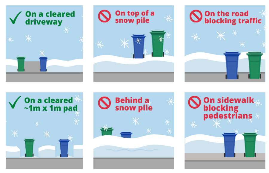 Cart set out tips for snow: place your carts on a cleared driveway or a cleared pad. Do not place your carts on top or in behind a snow pile, and ensure the carts are not blocking vehicle or pedestrian traffic.