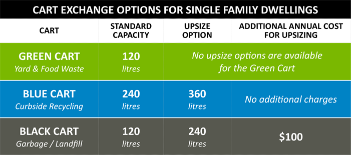 SFD Options