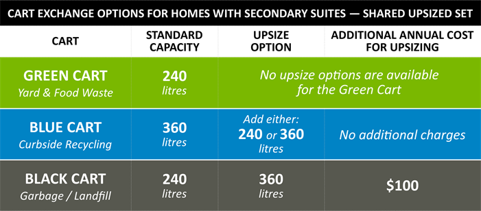 SFD Suite Shared Set Options