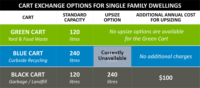 sfh_cart_options_updated