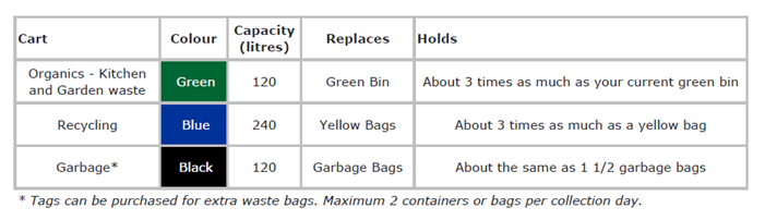 garbage-bin-chart garbage-bin-chart
