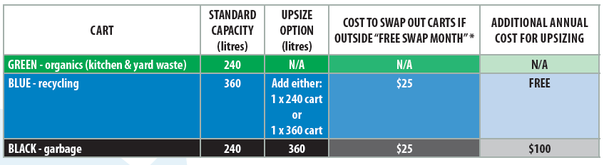 Upsizing Options for Homes with Suites and Non Strata Fourplexes Upsizing Options for Homes with Suites and Non Strata Fourplexes