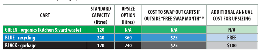 Upsizing Options for Single Family Home Upsizing Options for Single Family Home