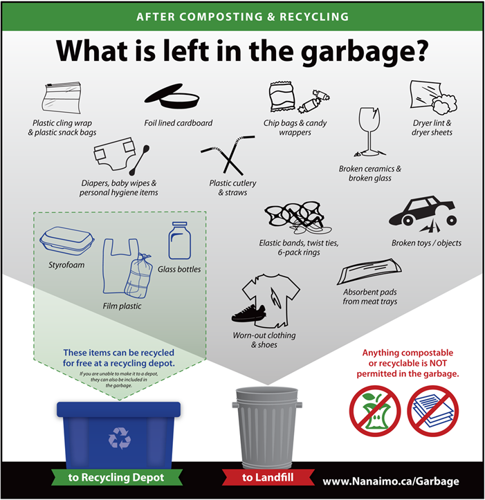 what-is-garbage_large what-is-garbage_large