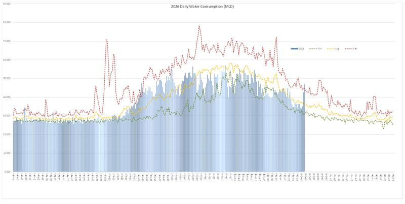 Consumption Oct 7, 2026