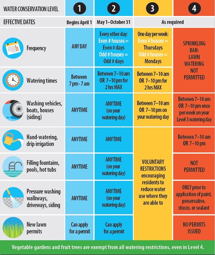 Region-Wide Watering Restrictions Poster Region-Wide Watering Restrictions Poster