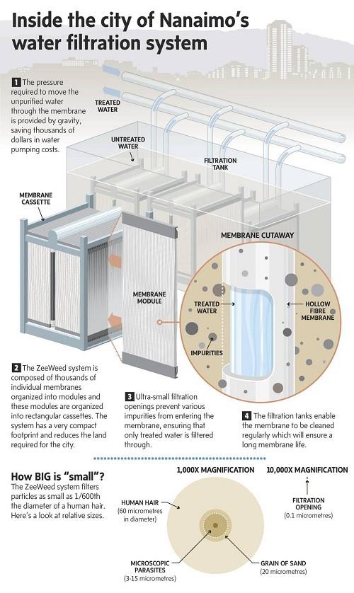 Water Treatment Plant Filtration System