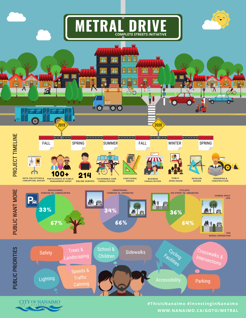 Metral Drive Summary Metral Drive Summary