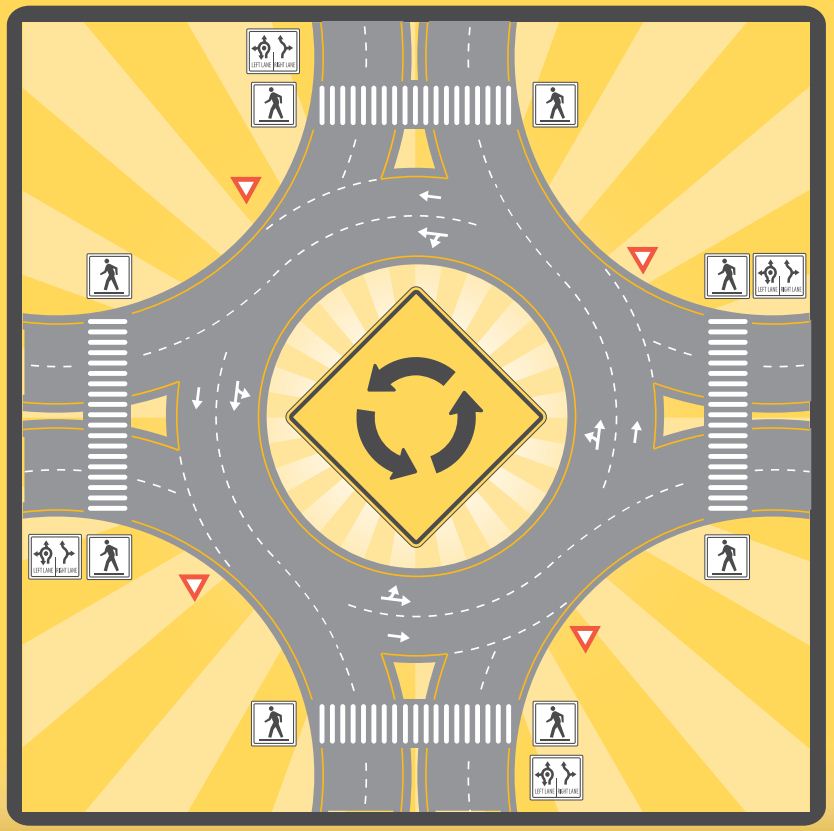 Graphic of roundabouts