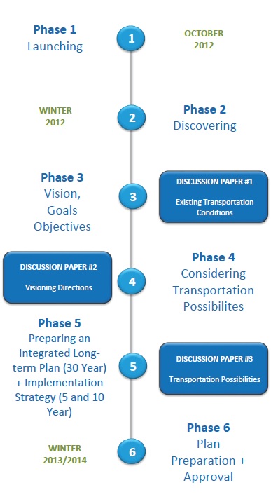 NTMP process