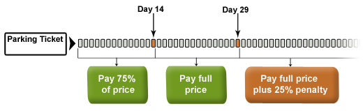 ticket-payment-chart ticket-payment-chart