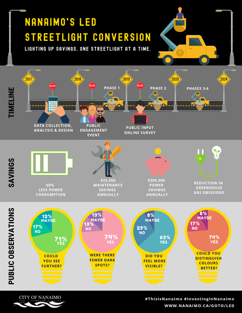 LED InfoGraphic