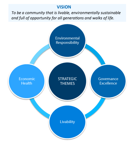 Strategic-plan-graphic