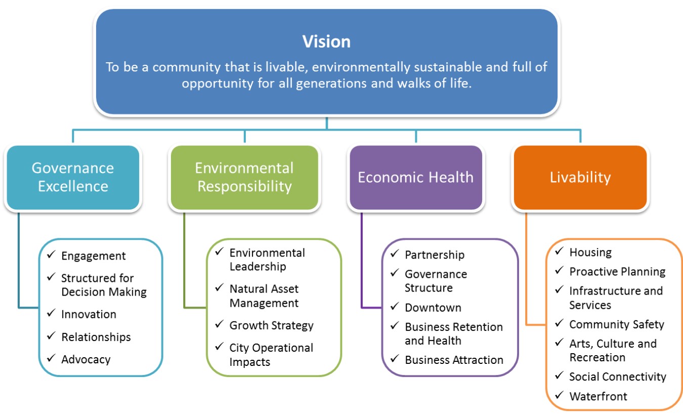 Strategic Plan Draft Strategic Plan Draft