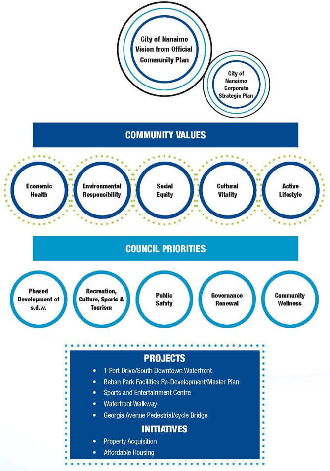 Strategic Plan Visual Aid Strategic Plan Visual Aid
