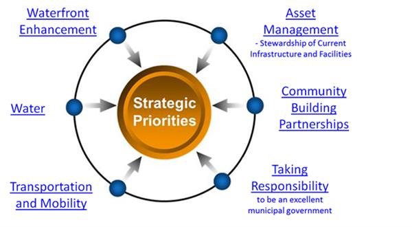 strategic-priorities strategic-priorities