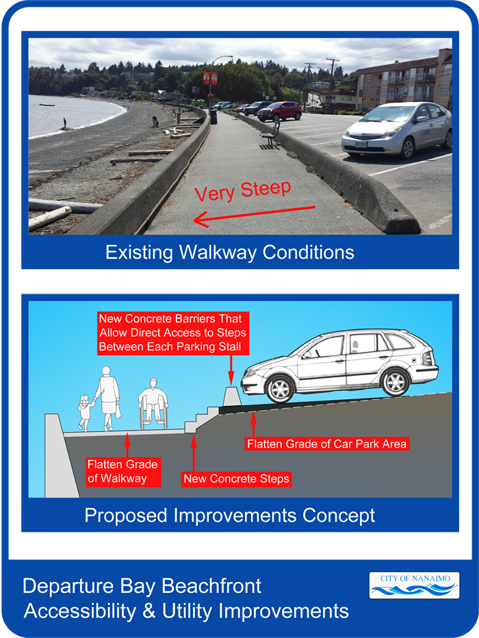 departurebaywalkway-draftcrosssection