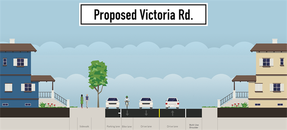 victoriaroadproposedimage