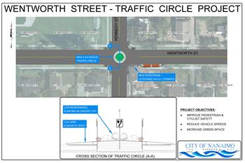 Wentworth-TrafficCircle4