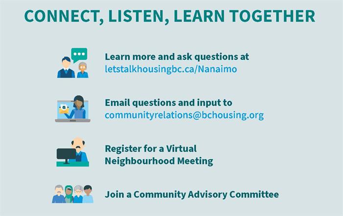 Contact Info BC Housing How to connect with BC Housing