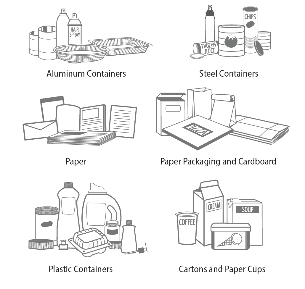 Recyclepedia  Can I recycle pots and pans?